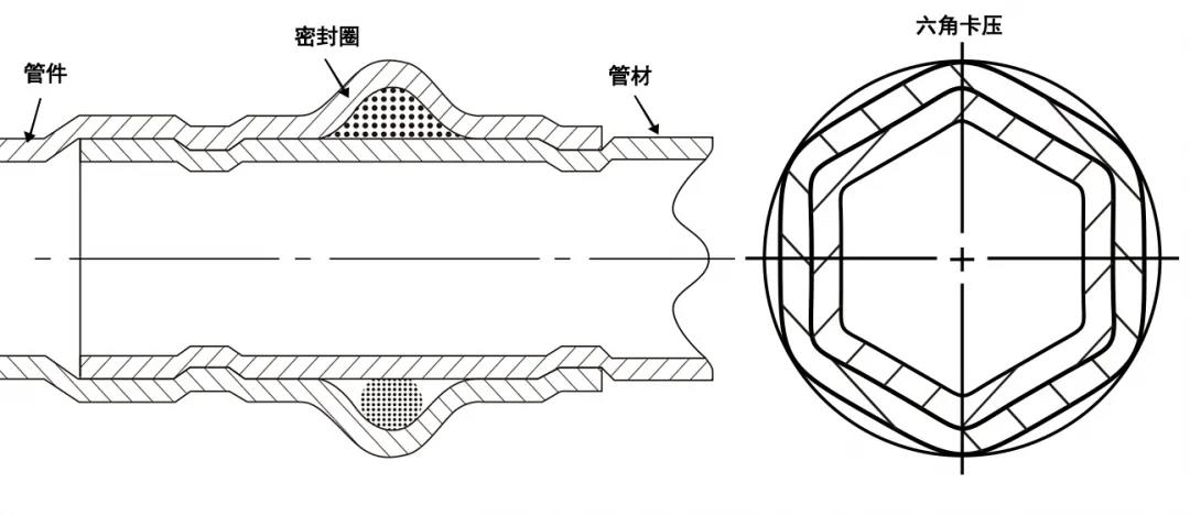 雙卡壓式不銹鋼管道優(yōu)勢(shì)及特點(diǎn)